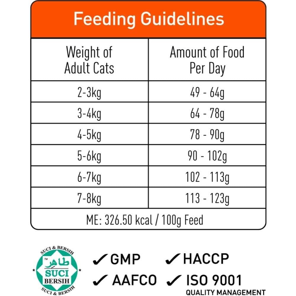 ProDiet Ocean Fish Dry Cat Food 1.2kg Feeding Guidelines