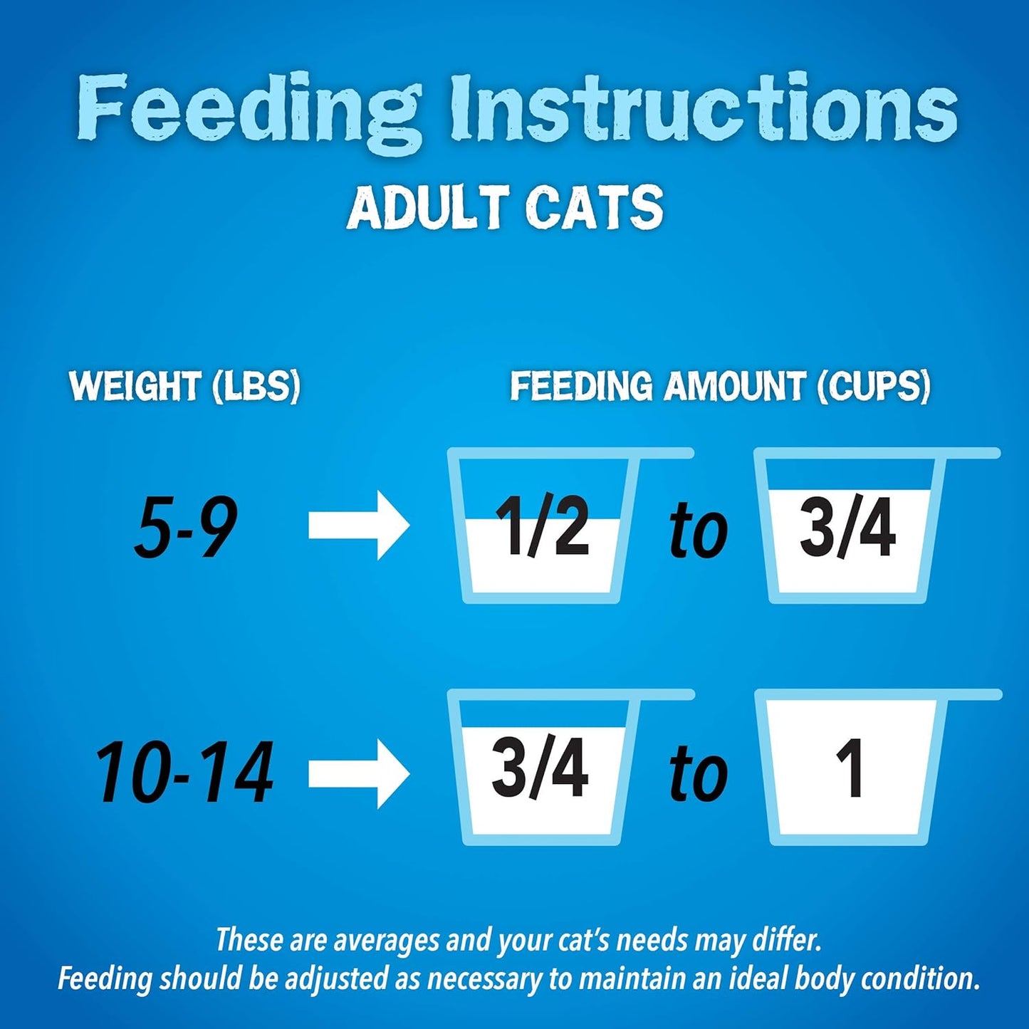 Purina Friskies Seafood Sensations Dry Cat Food Feeding Instructions
