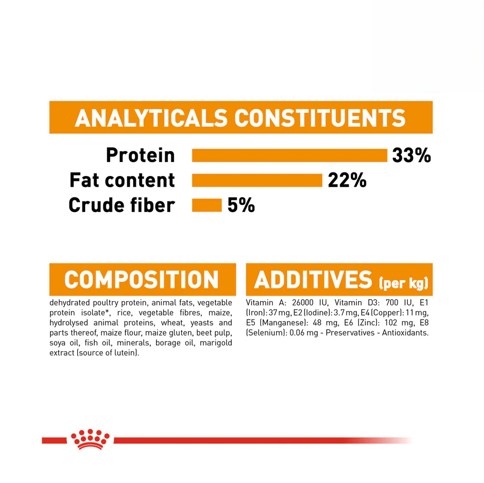 Royal Canin Hair and Skin Dry Cat Food Ingredients