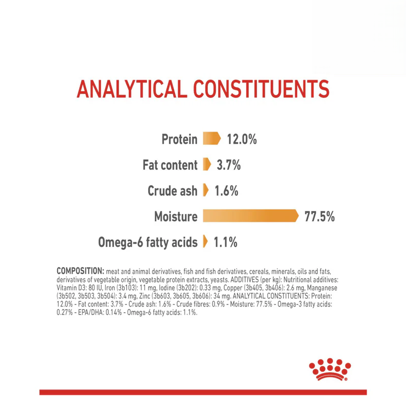 Royal Canin Hair & Skin Care Wet Cat Food 85g Ingredients