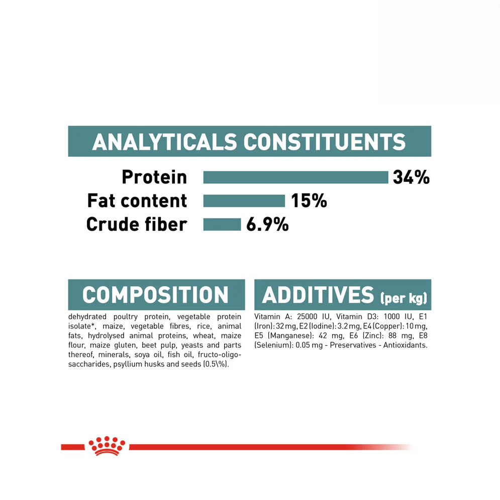 Royal Canin Hairball Care Dry Cat Food 2kg Ingredients