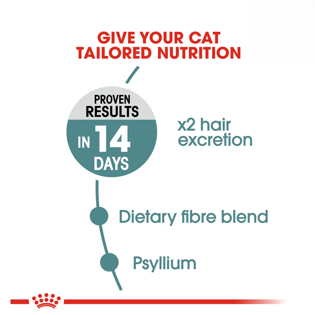 Royal Canin Hairball Care Dry Cat Food 2kg Health Benefits
