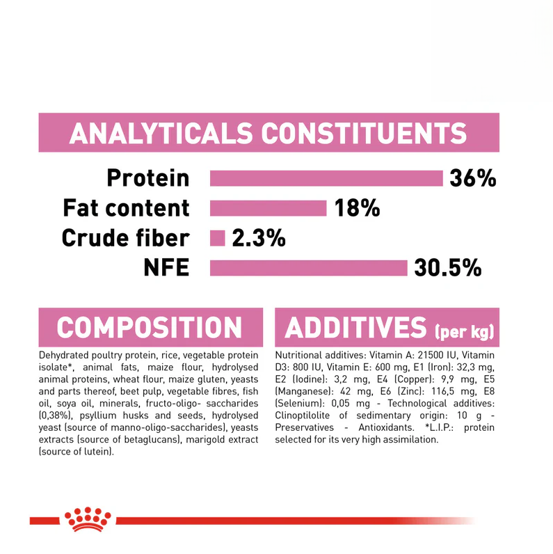 Royal Canin Kitten Dry Cat Food 2kg Ingredients