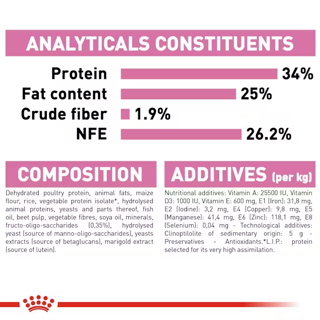 Royal Canin Mother & Babycat Dry Cat Food Ingredients
