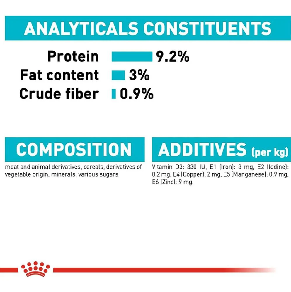 Royal Canin Urinary Wet Cat Food Ingredients
