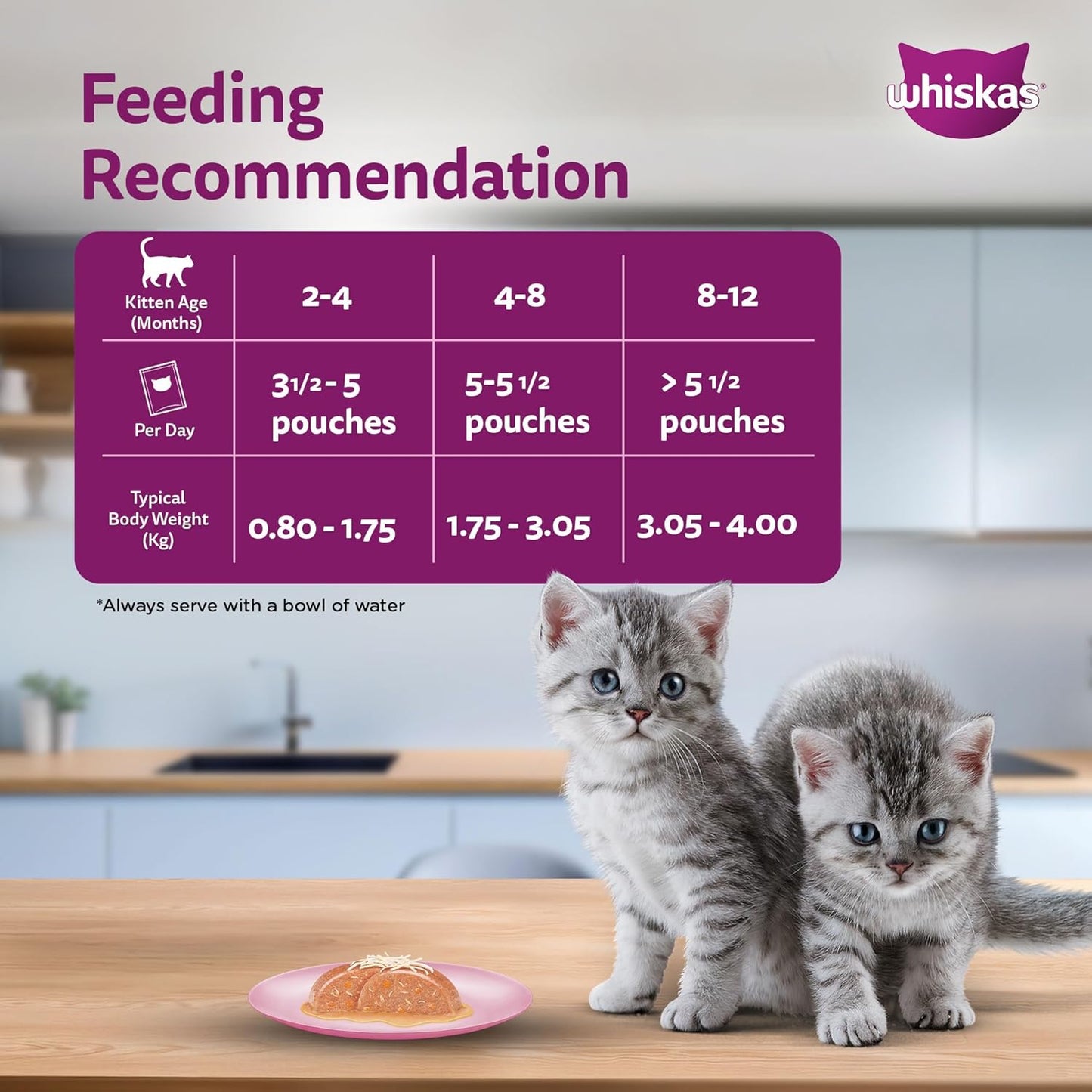 Whiskas Junior Wet Kitten Food – Mackerel Flavor in Jelly 80g Feed Guide
