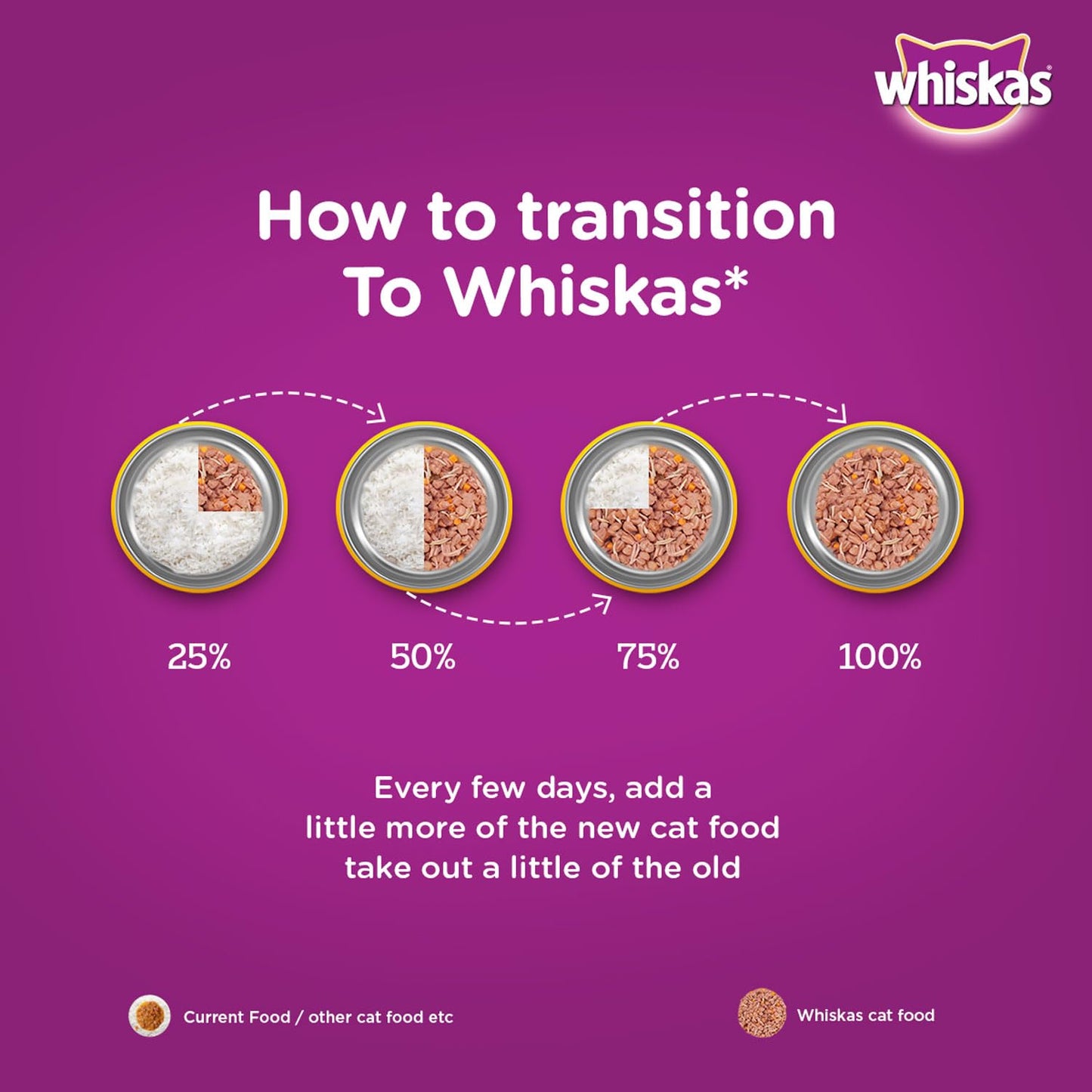 Whiskas Tasty Mix Chicken with Tuna & Carrot in Gravy 70g How to Transition