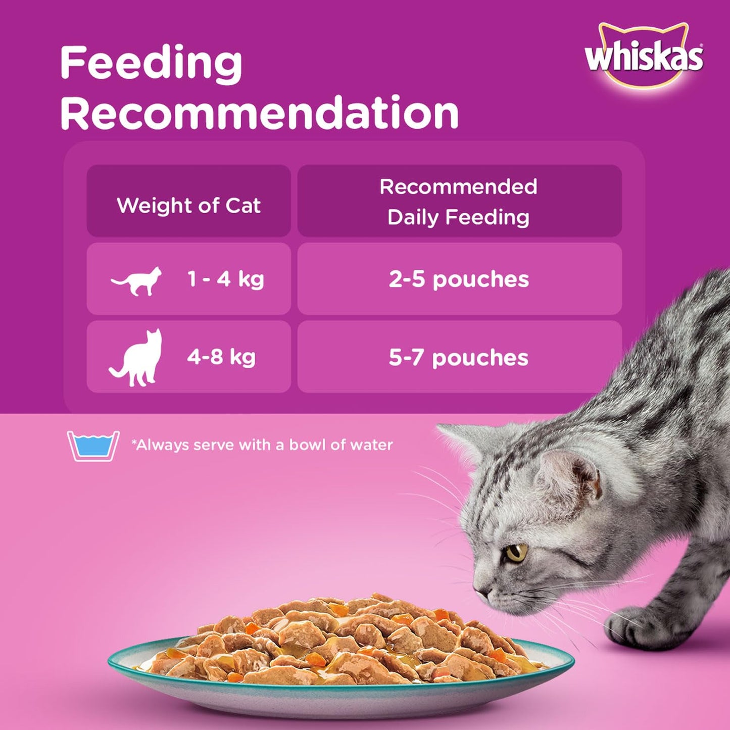 Whiskas Tasty Mix Chicken with Tuna & Carrot in Gravy 70g Feeding Guide