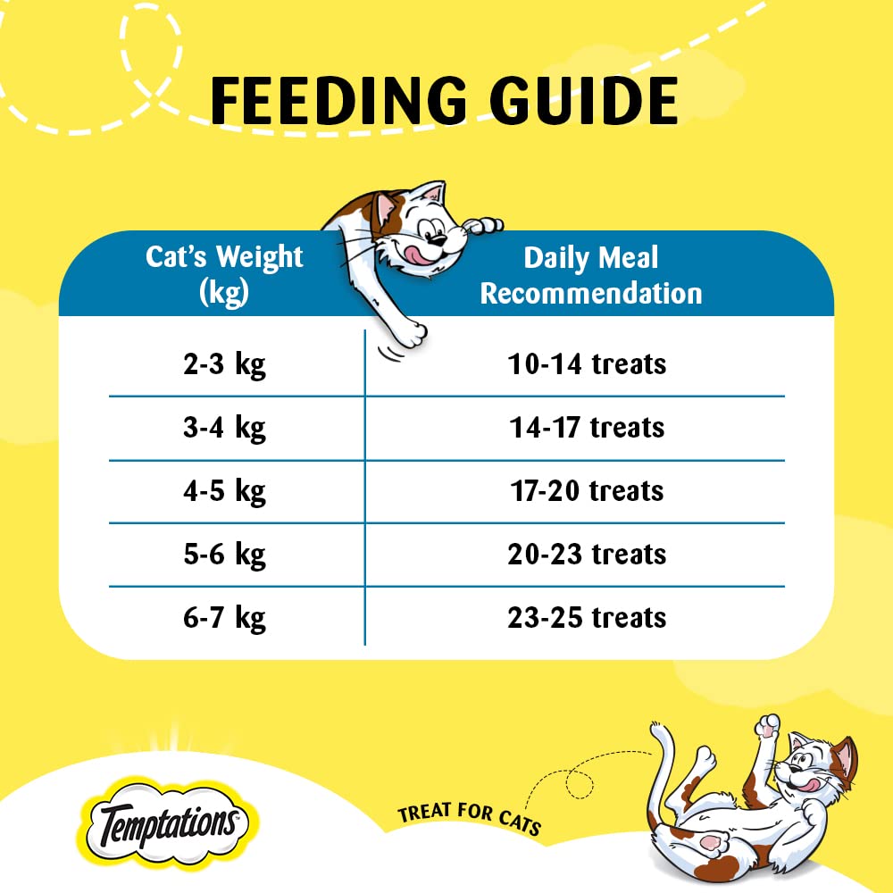 Temptations Savoury Salmon Cat Treats 75g Feeding Guide